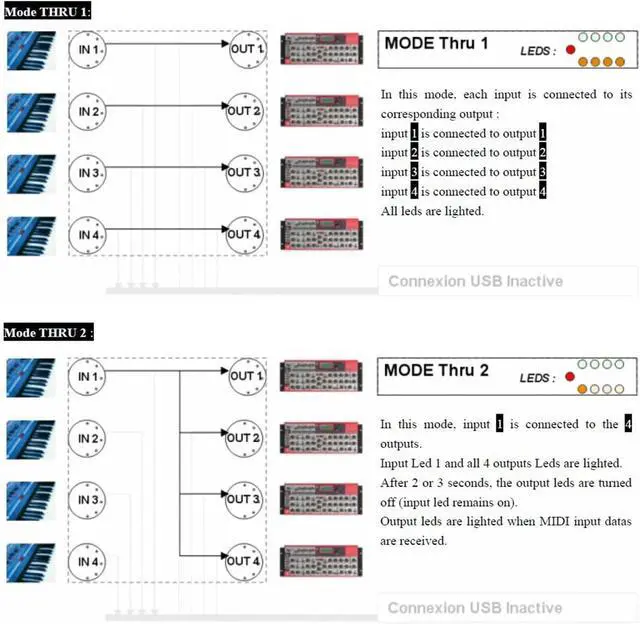 Alt view image 3 of 7 - Universals USB Hubs 4 in 4 Out Controller Plugs and Play Function Seamlessly Connection to Computers and Instrument Multiple Device Hubs