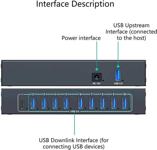Alt view image 4 of 7 - 10 Slot USB3 Center, 5Gbps Transmission 105W Metal Housing, Charging Data for Multiple Devices, Adjust Computer Modification