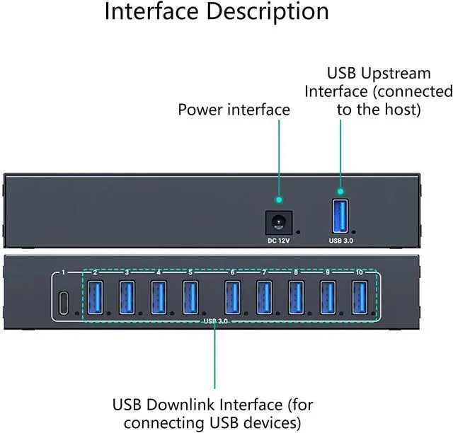 Alt view image 7 of 7 - 10 Port USB Version Center with 105W Power 5Gbps Data Transfer Simultaneous Multiple Device Connection for Laptop Accessories