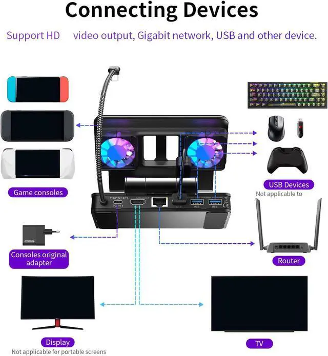 Alt view image 2 of 7 - 6 in 1 Gaming Docking Station with Double Fan Cooling Stand Multiple Port for Handheld Game Console Game Console Docking Station