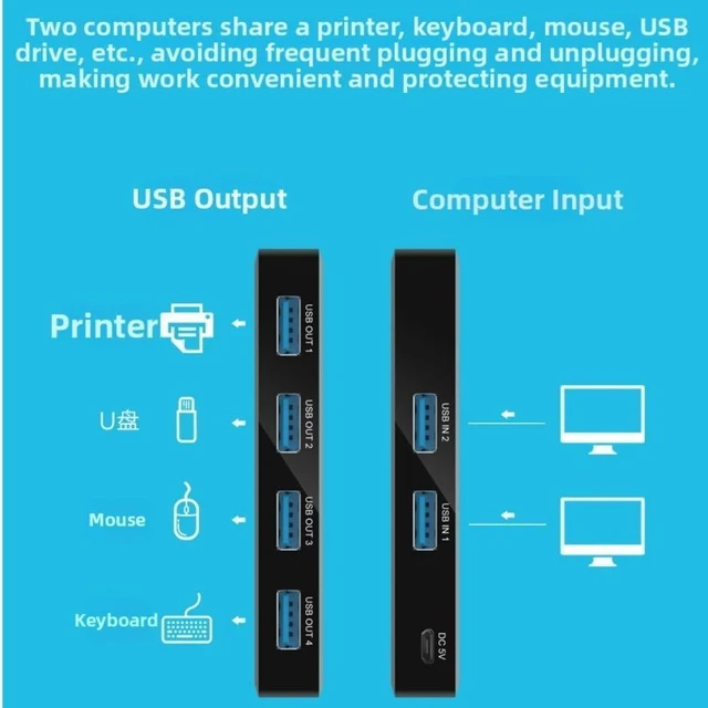 Alt view image 3 of 7 - 4 Port USB 3.0 Switcher 2 Output, Fast File Sharing Box for Multiple Devices, Manual Selector Hub for Mouse Keyboard Scanner, Space Saving Design for Desk