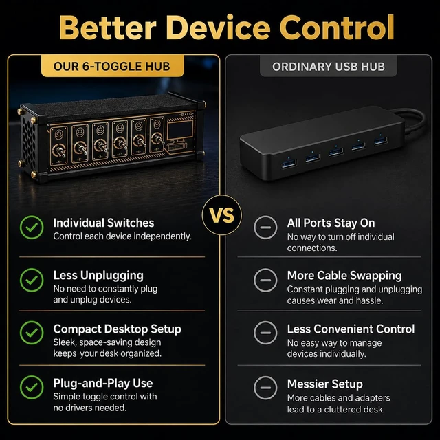 Alt view image 6 of 7 - TsoLay 6 Port USB Switcher, Retro USB Docking Station with LED Display and Power Indicator, Independent Control, Data Transmission USB Hub Retro for Phones, Tablets, Gadgets