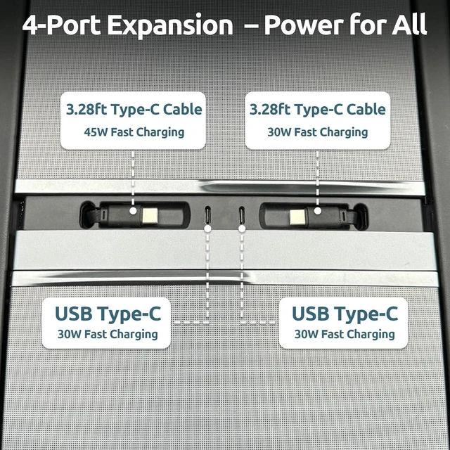 Alt view image 3 of 7 - USB Hub for Tesla Model Y/3 Center Console Charger Hub 4Port with Retractable 2X 3.3ft 45W Type-C Fast Charging Cable/30W USB-C Port Accessories for 2025-2026Model Y Juniper/2024-2026Model 3 Highland
