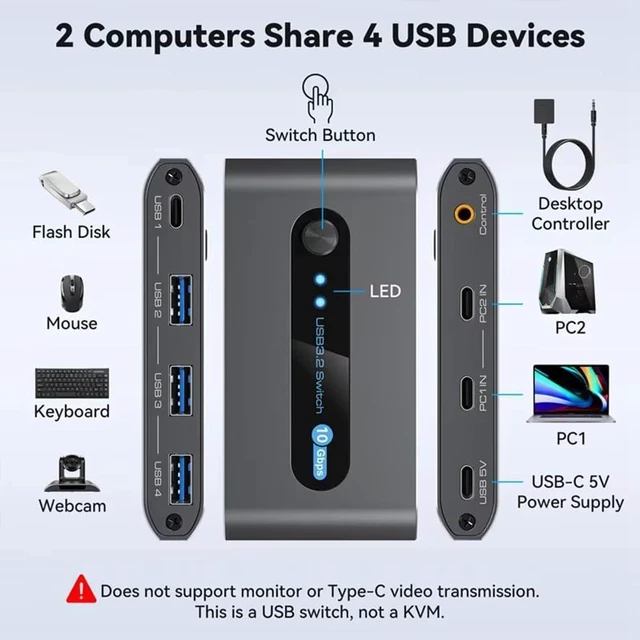 Alt view image 5 of 7 - USB Switcher 2 Port USB-C Interface for Two Computers to Share 4 USB 3.2 Ports(10 Gbps)- Supports Devices Like for Keyboard, Mouse, Printer, Webcam for Desktop Control