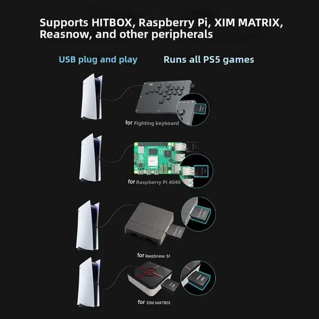 Alt view image 4 of 6 - for PS5 Game Activator Adapter| 1000Hz Low-Latency Converter for Keyboards & Mice| for Compatible with for HITBOX| for Raspberry Pi| Reasnow S1| XIM for Matrix| Titan-Two for Fighting