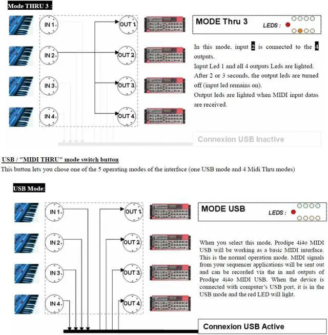 Alt view image 4 of 7 - Universals USB Hubs 4 in 4 Out Controller Plugs and Play Function Seamlessly Connection to Computers and Instrument Multiple Device Hubs