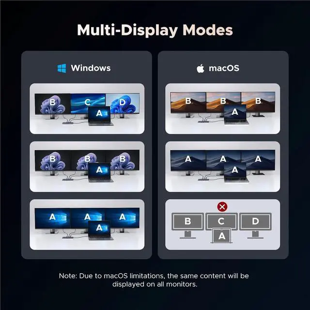 Alt view image 6 of 7 - USB hub 4K120Hz DP Type-C to 4K60Hz 2xHDMI SD/TF RJ45 3.5mm USB3.2 Gen2 10Gbps Data Suitable for Most Brands Such as laptops(10-in-1 2HDMI)