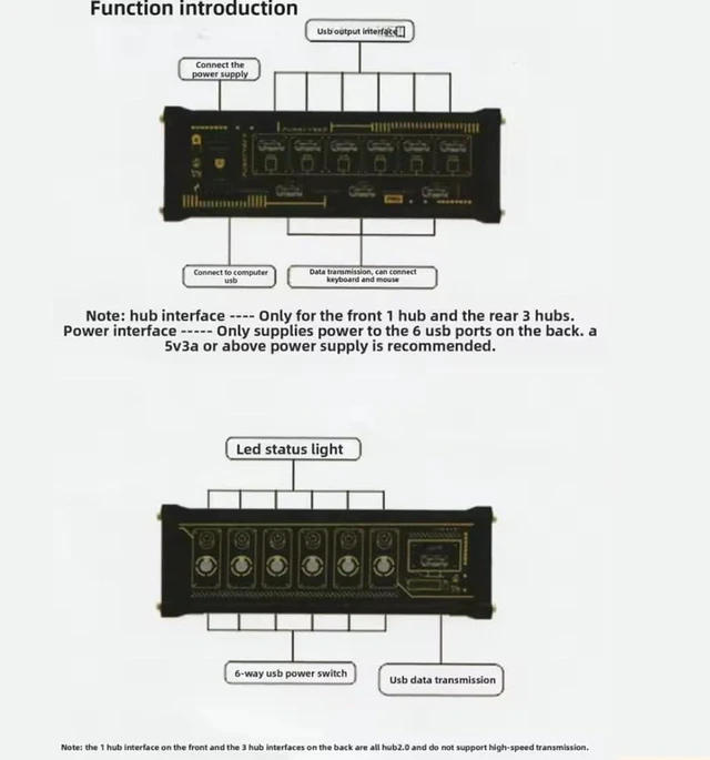 Alt view image 6 of 7 - 6 Ports USB C Splitter, Retro USB Hub, 6-Port USB Docking Station with Independent Control Switch, LED Status Light, 4 Data Ports & 9 USB Outputs for Phones, Tablets and Gadgets