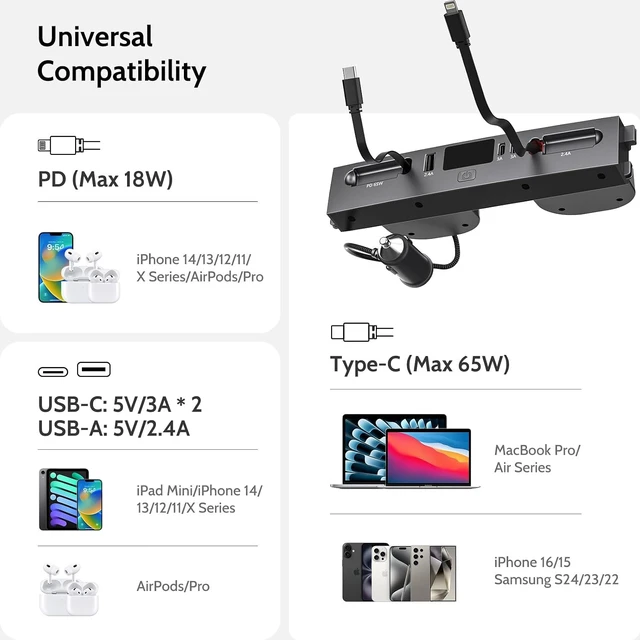 Alt view image 5 of 7 - Max 127W USB Hub for Tesla New Model 3 (Highland) 2025/2024, Super Fast Charger Up 65W for Laptop, iPhone 16/15 and More, 2-Retractable Cable & 3-Port Docking Station