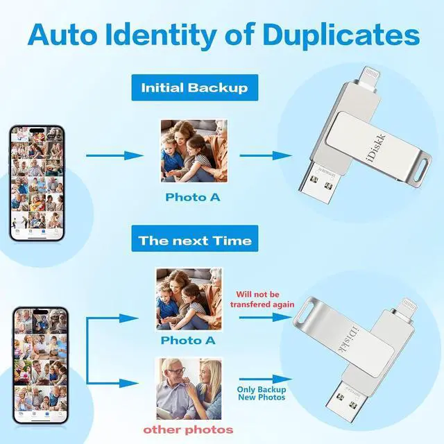 Alt view image 3 of 7 - iDiskk 1TB iPhone Photo Storage Stick MFi Certified Flash Drive Photo Stick for iPhone (14/13/12/12 pro/12 pro max/11/11 Pro/XR/X) Flashdrive for iPhone iPad MacBook/Laptops/PC for Photos Videos 1TB
