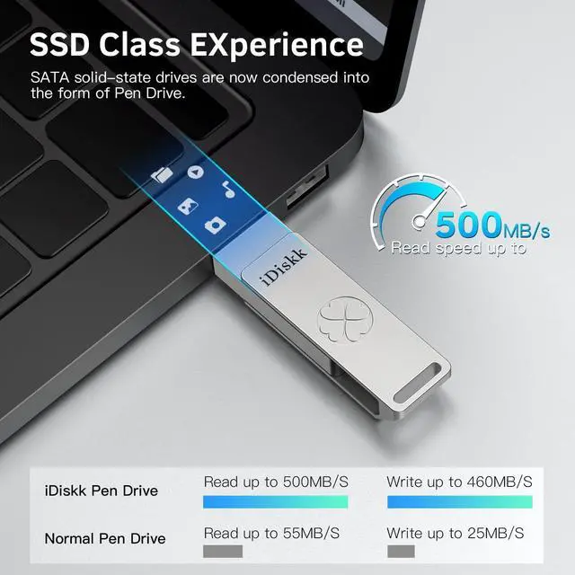 Alt view image 3 of 7 - iDiskk 128GB 500MB/s Flash Drive Photo Stick for USB C iPad/iPhone/MacBook,Laptops,Android Phones,ONE-Click Backup Photos &Videos