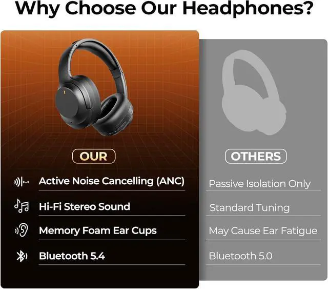 Alt view image 4 of 7 - Idiskk Hybrid Active Noise Cancelling Headphones with Transparency Mode, Wireless Over Ear Headphones Wireless 5.3, Hi-Res Audio, Deep Bass Comfortable Fit Noise Cancelling Headphones Wireless 5.3