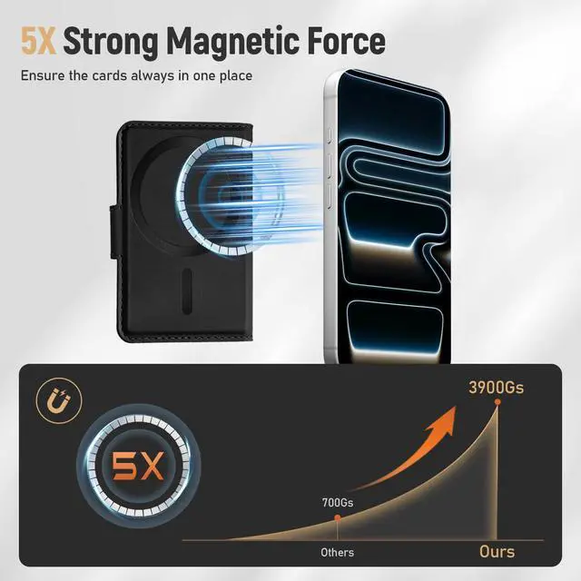 Alt view image 2 of 7 - Compatible with Magsafe Wallet Magnetic 4-Card Holder, Magnetic Wallet for iPhone, RFID Blocking, Diamond Quilting Leather, Slim for iPhone 17/16/15/14/13/12 Series, Not for 13/12 Mini, Black