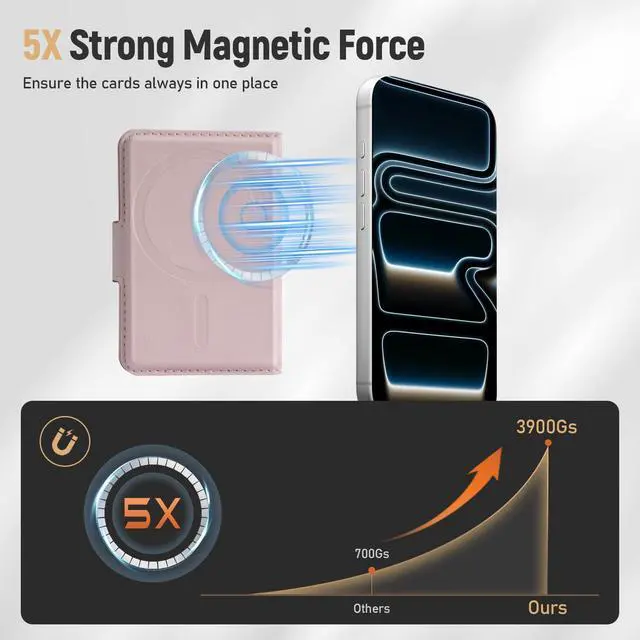 Alt view image 2 of 7 - Compatible with Magsafe Wallet Magnetic 4-Card Holder, Pink