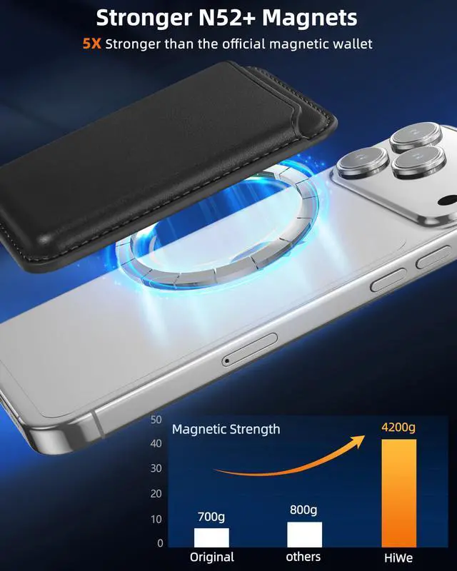 Alt view image 4 of 7 - for MagSafe Wallet: 3-Card Holder, RFID Blocking, Stronger Magnets