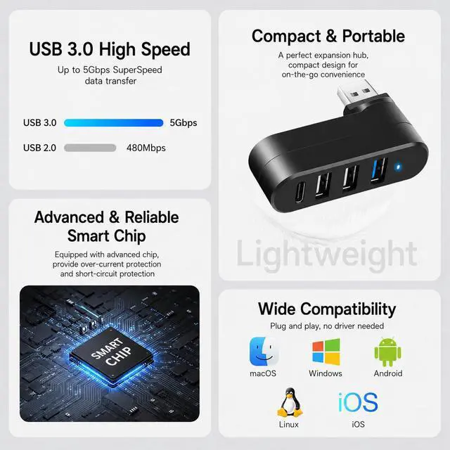 Alt view image 6 of 7 - 4-Port USB 3.0 Hub with 5W USB-C PD-in, 90°/180° Rotatable USB Splitter USB Extender for Laptop, iMac, MacBook Air/Pro, Car, PC, Xbox, PS5 Black