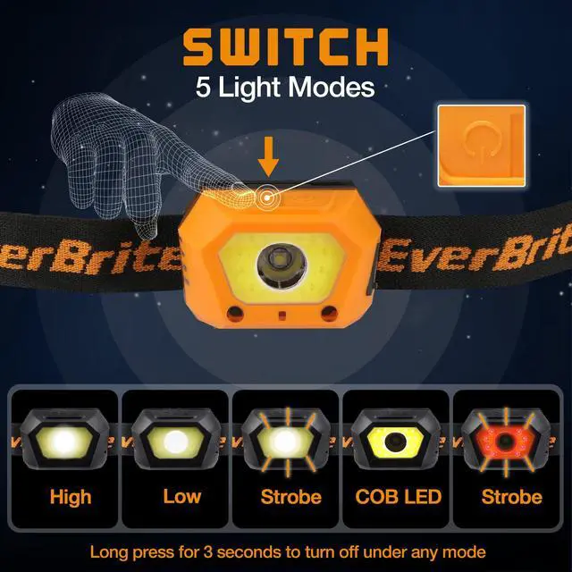 Alt view image 3 of 7 - 2-Pack Headlamp, Rechargeable LED Waterproof Headlight