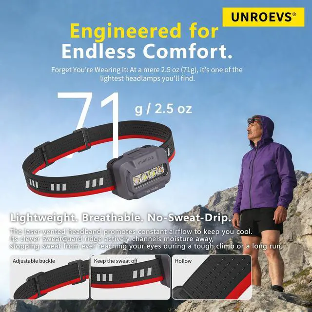 Alt view image 4 of 7 - Led Headlamp Rechargeable,Super Bright Head Lamps for Adults
