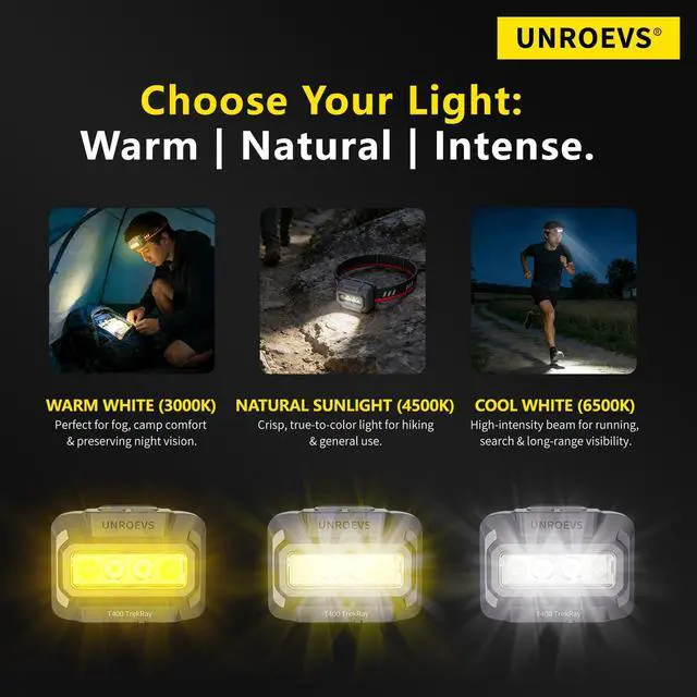 Alt view image 5 of 7 - Led Headlamp Rechargeable,Super Bright Head Lamps for Adults