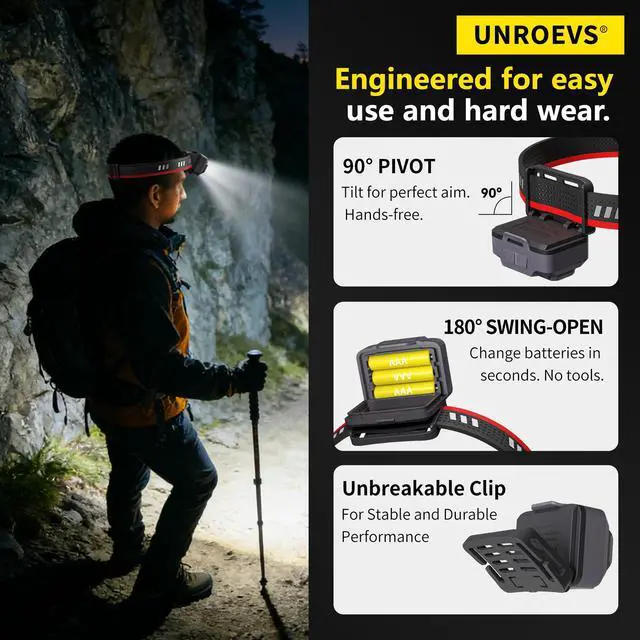 Alt view image 6 of 7 - Led Headlamp Rechargeable,Super Bright Head Lamps for Adults