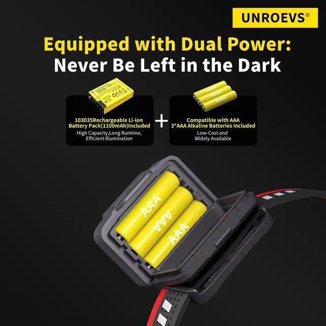 Alt view image 3 of 7 - Led Headlamp Rechargeable,Super Bright Head Lamps for Adults