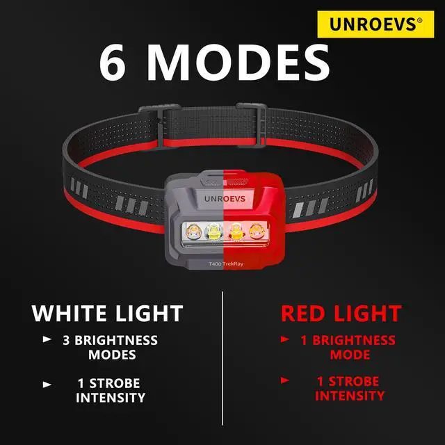 Alt view image 7 of 7 - Led Headlamp Rechargeable,Super Bright Head Lamps for Adults