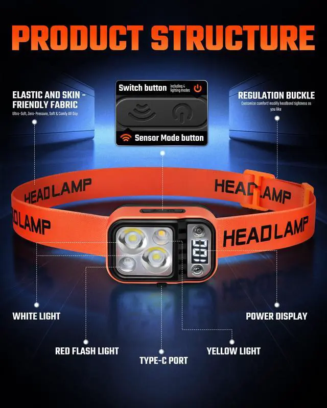 Alt view image 2 of 7 - LED Headlamp High Lumens USB Rechargeable Dual Light Headlight for Hardhat with Motion Sensor, Digital Power Display, Up/Down Adjustable, Waterproof Head Lamps for Camping, Car Maintenance