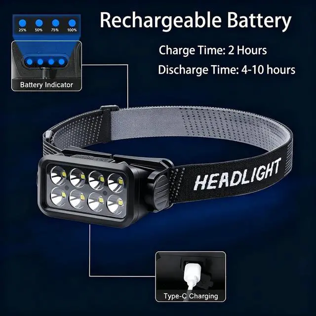 Alt view image 4 of 7 - Head Lamps Led Rechargeable, USB C Headlamp with 5 Modes 120° Adjustable IPX6 Waterproof LED Head Lights for Forehead Camping Hiking Running Fishing Hard Hat