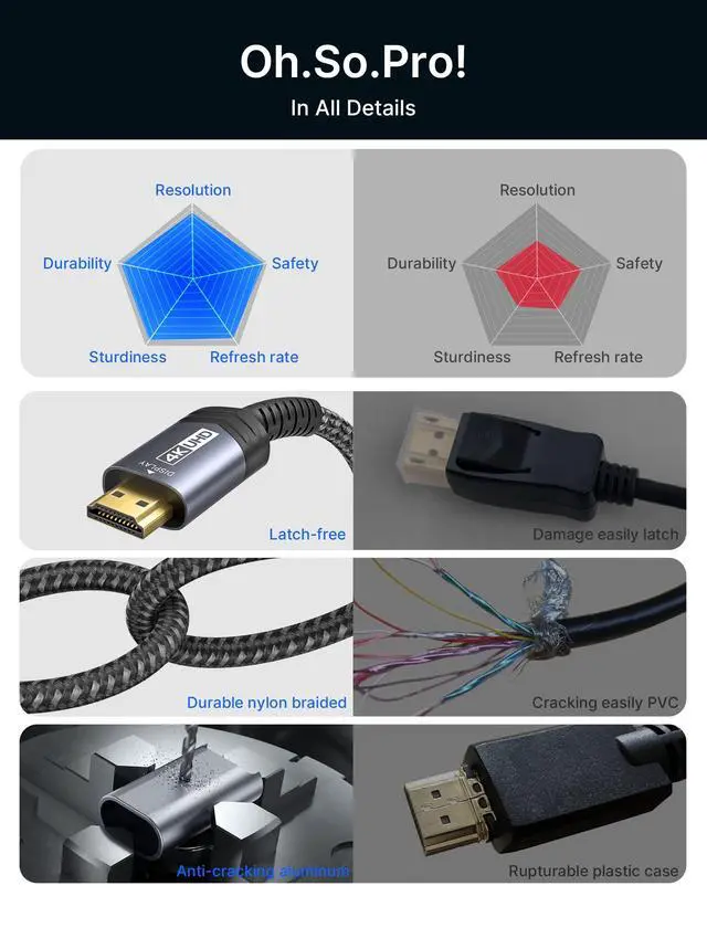Alt view image 5 of 7 - DisplayPort to HDMI Cable 10FT, Uni Directional, DP Source to HDMI Display, UHD 1440P/2K@60Hz, 4K@30Hz, Nylon Cord for Desktops, Graphics Cards, and Laptops with Native DisplayPort Output