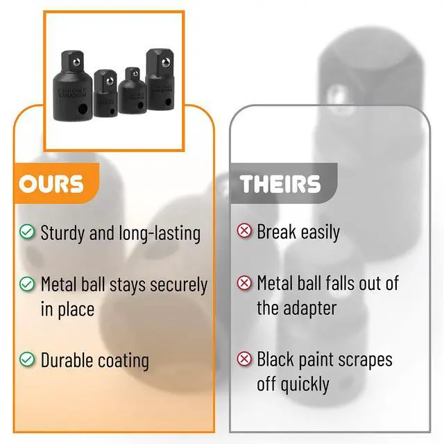 Alt view image 5 of 7 - Impact Socket Adapter and Reducer Set, 4-pcs, Impact Sockets Adapter Sets, Impact Adapter, Socket Adapter Set