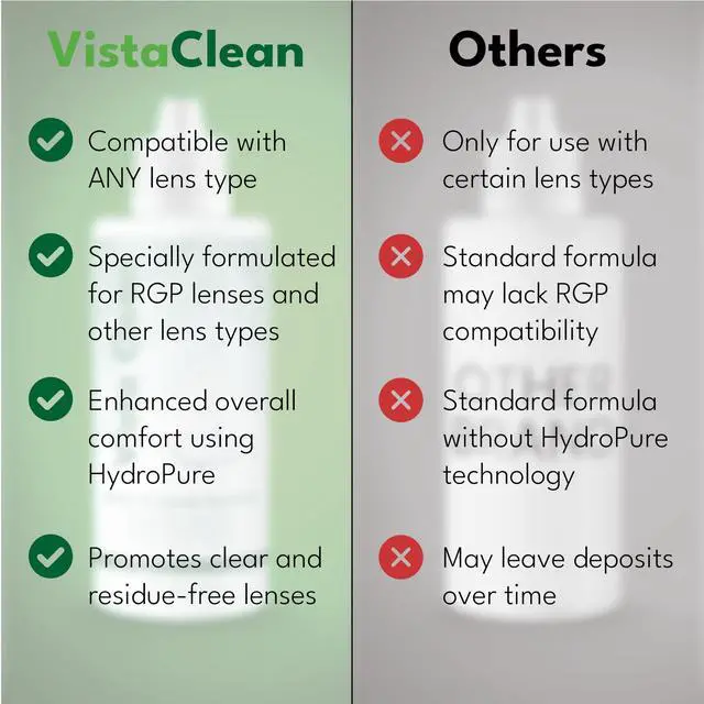 Alt view image 5 of 7 - Vista Clean Multi-Purpose Solution for Scleral and Gas Permeable Contact Lenses, 3.4 fl oz, Includes Lens Case