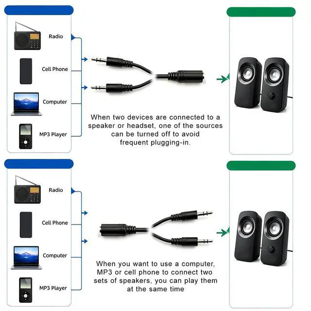 Alt view image 3 of 7 - 3.5mm Headset Splitter Stereo Female to 2-Male Y-Splitter Audio Cable 2m, 3.5mm Cable, 1/8" Headphone Jack Splitter for Speaker, Pc, Laptop, Aluminum Connector