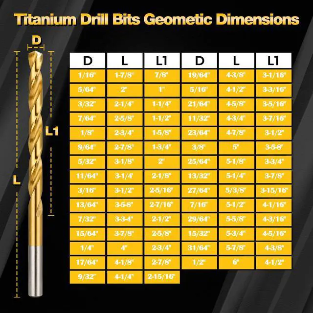 Alt view image 7 of 7 - 1/16" Titanium Drill Bits, HSS Metal Jobber Length Twist Drill Bits, 135° Split Point, Suitable for Drilling in Metal, Plastic, Wood, Pack of 20pcs