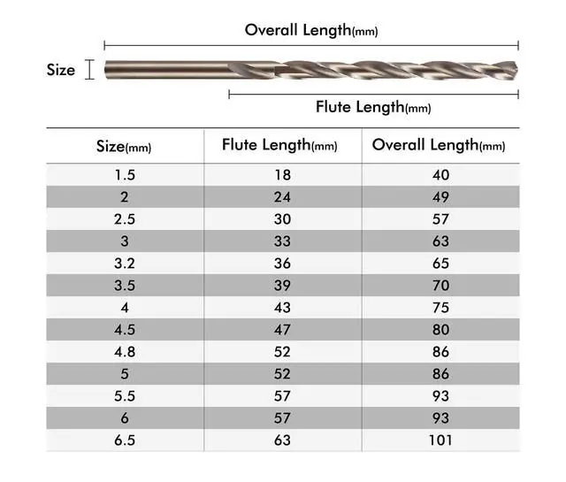 Alt view image 6 of 6 - Drill Bit Set (1.5-6.5mm,13Pcs), M35 HSS Metric Twist Drill Bit Set for Hard Metal, Stainless Steel, Cast Iron