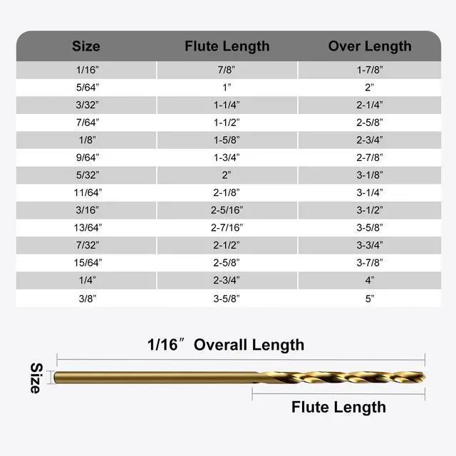 Alt view image 6 of 6 - Drill Bit Set,10pcs (1/16") M35 HSS Twist Cobalt Drill Bits for Stainless Steel, Hardened Steel, Cast Iron, Plastic and Wood,AM07C