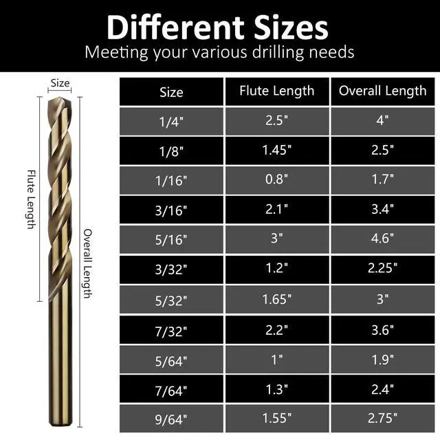 Alt view image 3 of 6 - 1/16" Cobalt Drill Bits 12Pcs, M35 HSS Metal Drill Bit Set with Storage Case for Hard Metal, Stainless Steel, Cast Iron