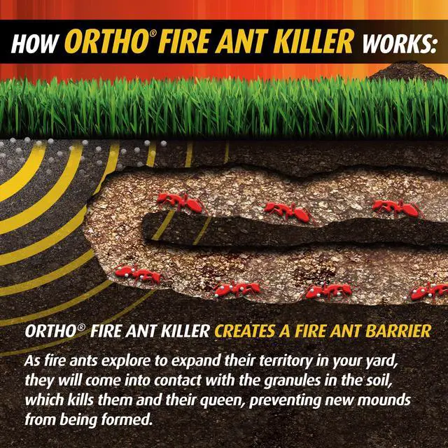 Alt view image 5 of 5 - Fire Ant Killer Mound Treatment1, 3 lbs.