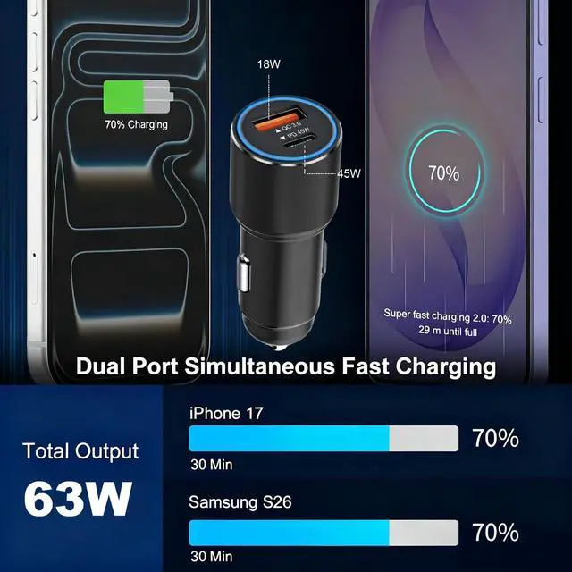 Alt view image 2 of 7 - 63W Car Charger USB C Super Fast Charging for iPhone Air/17/17 Pro/17 Pro Max/17e/16/16Pro/16e/15/15Pro/iPad Pro 13/12.9/11/Air/Mini Dual Port 12V Cigarette Lighter Adapter Plug+Carplay Cable 3ft 4ft
