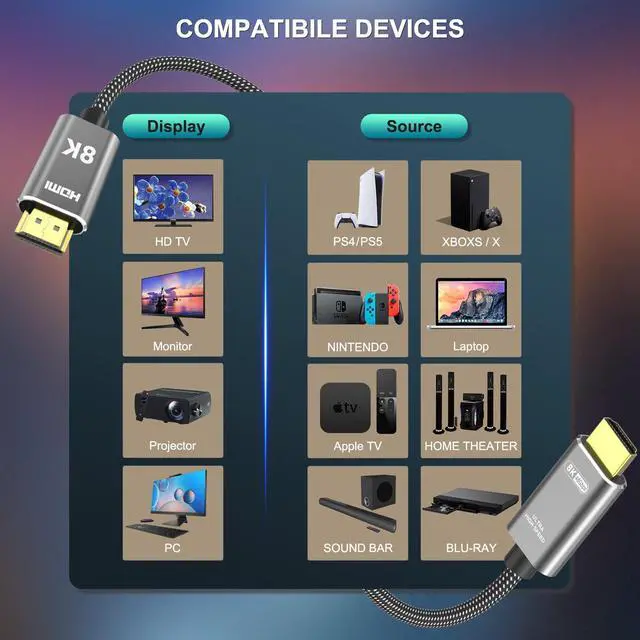 Alt view image 7 of 7 - 8K HDMI 2.1 Cable 1.5 ft /0.5M, | Ultra High Speed 48Gbps4K@120Hz, 8K@60Hz, 0.01ms, HDR10+, eARC, HDCP2.3, DTS-HD, 12 Bit Color |, Braided HDMI Cord for Netflix Roku TV PC Monitor Projector PS5 Xbox