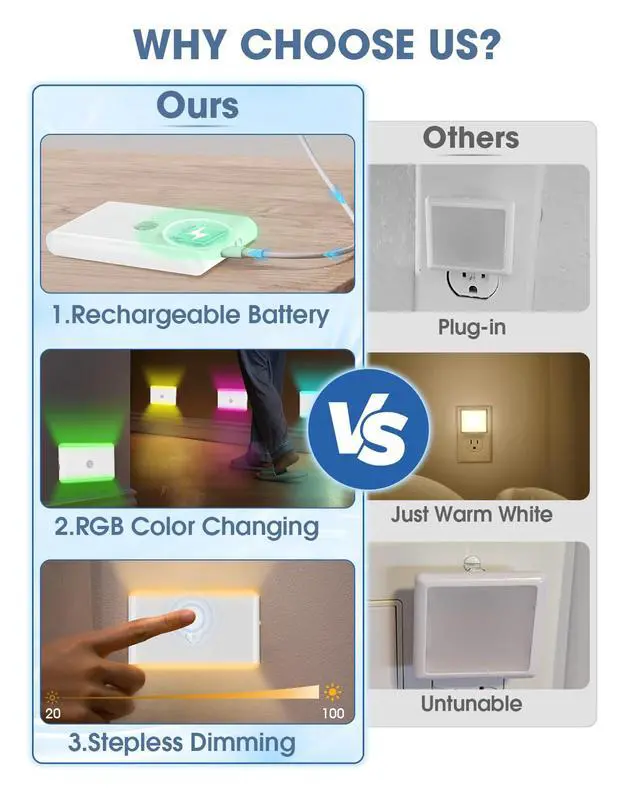 Alt view image 5 of 7 - Motion Sensor Night Light Indoor,RGB Charging Cordless Stair Lights,LED Wireless Step Light 500mAh Rechargeable Battery Operated Stick On Light for Hallway,Kitchen,Closet,Cabinet,Bedroom(2pack)