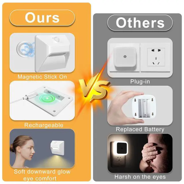 Alt view image 3 of 5 - Motion Sensor Night Lights 2200mAh Battery Rechargeable Stair Lights Indoor