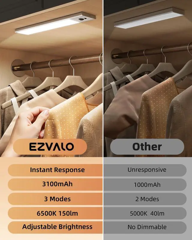 Alt view image 2 of 7 - 12inch Under Cabinet Lighting, 2 Pack 3100mAh Rechargeable Wireless Motion Sensor Lights Indoor, Dimmable Magnetic Closet Lights, Under Counter Lights for Kitchen, Pantry, Stairs