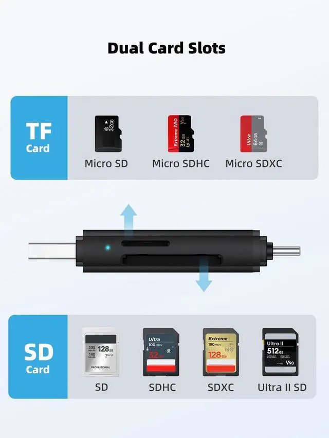Alt view image 3 of 7 - SD Card Reader, Dual Slot USB C & USB 3.0 to Memory Card Reader