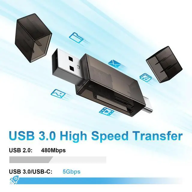 Alt view image 4 of 7 - SD Card Reader Dual Slots,High-Speed USB 3.0+USB C Memory Card Reader Adapter - Supports SD/Micro SD/SDXC/SDHC/MMC,Compatible with Laptop,PC,iPad Pro,iPhone 16/15,Galaxy S25/S24/S23,Pixel 9 Pro/8/7/6
