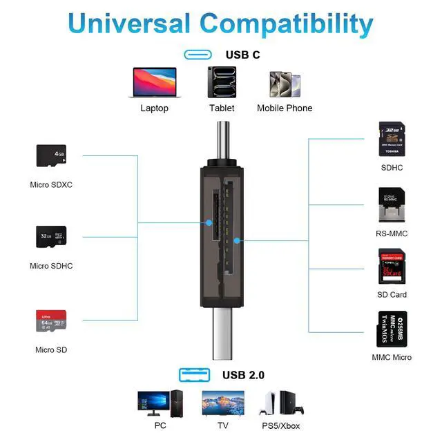 Alt view image 7 of 7 - SD Card Reader Dual Slots,High-Speed USB 3.0+USB C Memory Card Reader Adapter - Supports SD/Micro SD/SDXC/SDHC/MMC,Compatible with Laptop,PC,iPad Pro,iPhone 16/15,Galaxy S25/S24/S23,Pixel 9 Pro/8/7/6