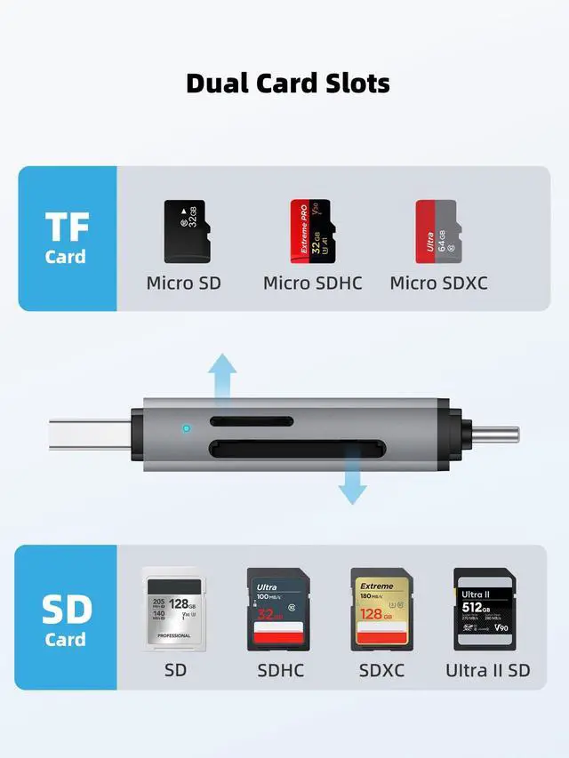 Alt view image 4 of 7 - SD Card Reader, Dual Slot USB C & USB 3.0 to Micro SD Card Adapter