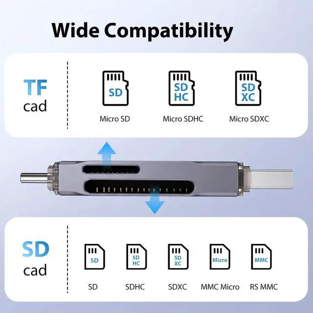 Alt view image 4 of 6 - USB 3.0 SD Card Reader,Dual Slots USB 3.0 Type C to Micro SD Card Adapter, Memory Card Reader Adapter for MicroSD, SDHC, SDXC, RS-MMC, MMC, Compatible with Laptop, iPhone 16/15,MacBook Android (Gray)