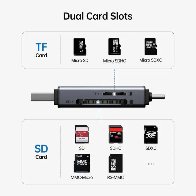 Alt view image 3 of 7 - SD Card Reader, USB C to SD Micro SD Card Memory Card Adapter Dual Slot Compatible with iPhone 15 Pro/Max, MacBook Pro/Air 2023, iPad Pro, iMac, S23, XPS 17, Surface Book 3 and More