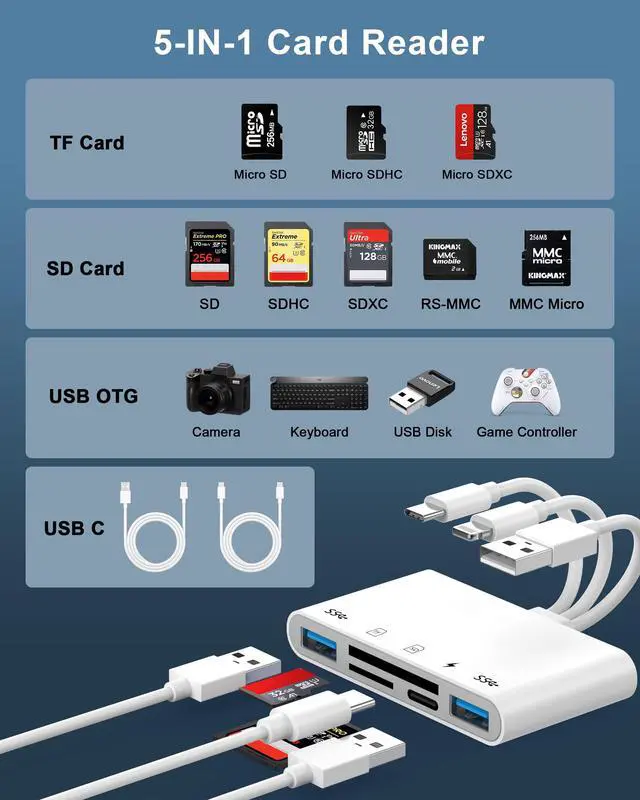 Alt view image 3 of 7 - 5-in-1 Memory Card Reader with OTG Adapter for iPhone 17 16 15 14 13 12