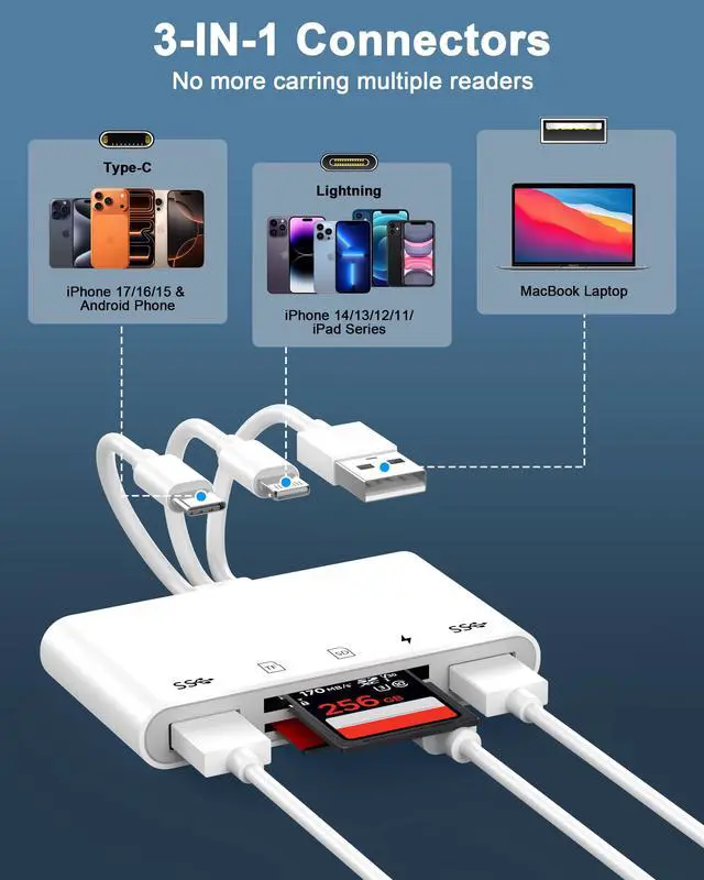 Alt view image 2 of 7 - 5-in-1 Memory Card Reader with OTG Adapter for iPhone 17 16 15 14 13 12